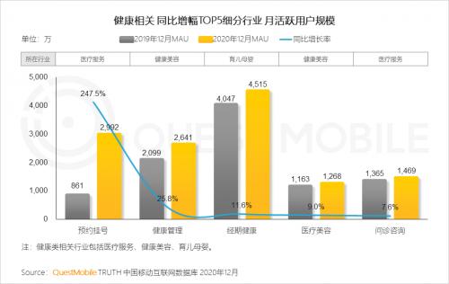 市场|QuestMobile:2021年中国移动互联网八大趋势预判