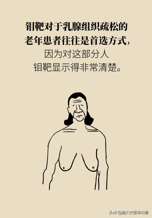 钼靶和B超，检查乳腺选哪个？