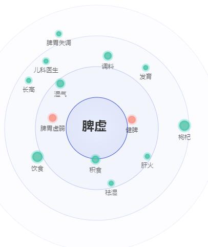 这才是天然“消炎药”，冬夏有它！脾虚？排出体内湿气才能一身轻