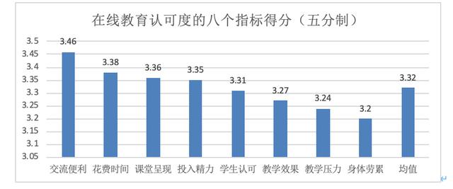 光明微教育■重磅发布！新冠疫情期间全国中小学教师的在线教育认可度调查报告