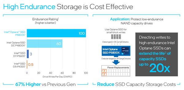 Intel发布二代傲腾SSD P5800X：世界最快、寿命百倍于闪存