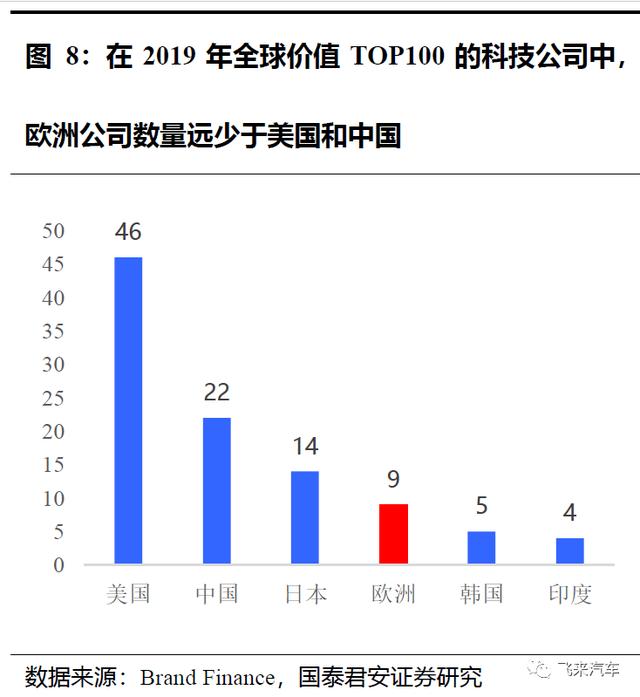 赚钱能力比传统汽车高2个档次，国产新能源车龙头的价值理应重估