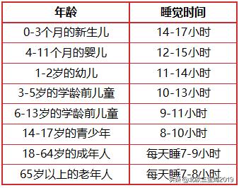 【超级宝妈】孩子几点睡能长高?睡得太晚,真的会影响孩子一生?