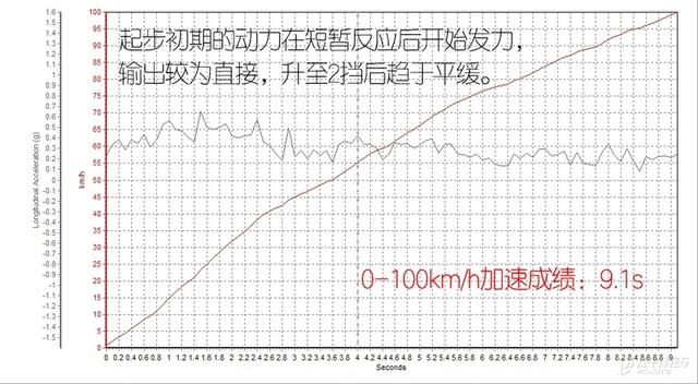 小排量的“倔强”抢先测试领克06 1.5TD