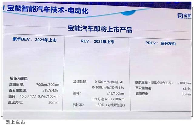 宝能明年推两款新车，纯电动车型零百加速仅需4.5秒，续航达800km