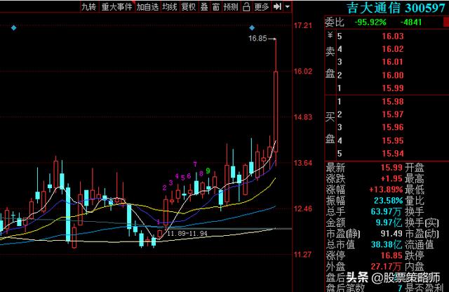 中兴通讯、沪电股份、新易盛、吉大通信、武汉凡谷，谁是5G老大