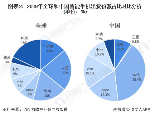 前瞻智能手机行业研报合集：华为出售荣耀，会改变市场格局吗？