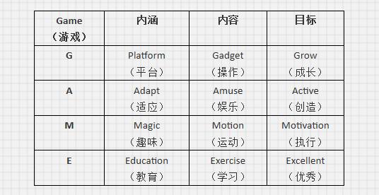 体验|杭州开放13年的体验类教育场馆，全新推出2至6岁特色成长营