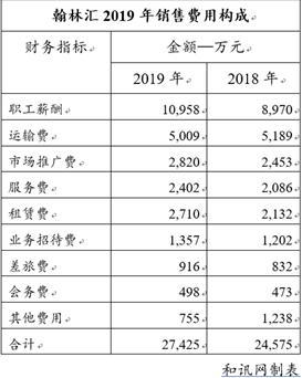 [中国经济网]TCL科技：销售人员高达6.48亿年薪力撑华星光电9.64亿净利润