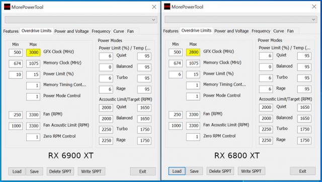 AMD RX 6900 XT BIOS信息曝光：最高GPU时钟频率3.0GHz