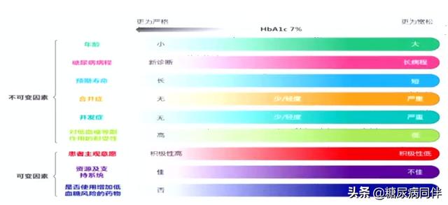 2020版《中国2型糖尿病防治指南》发布,更新要点速览