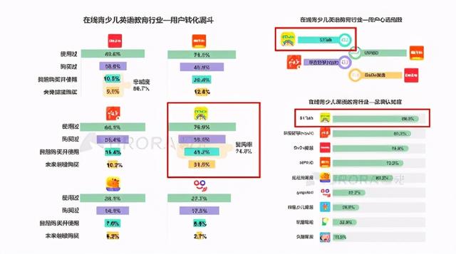 建立全国品牌过程中，51Talk如何实现月活用户行业第一？