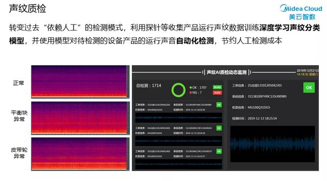 英特尔携手美云智数 以“工业AI”为制造业升级加速度