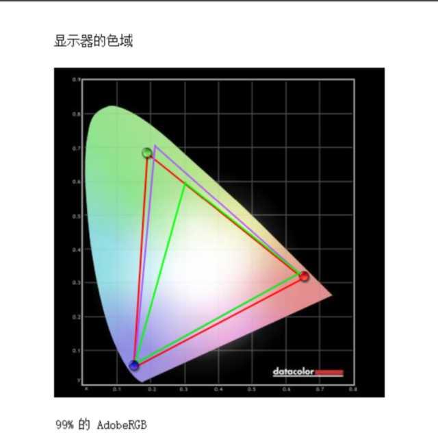 价格破万+自带校色仪 戴尔UP2720Q显示器评测