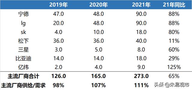 电动车迎来最强景气度，量利双升，继续强烈推荐