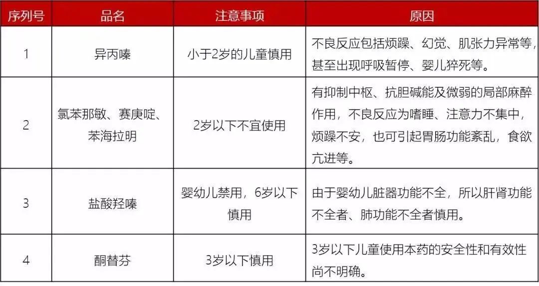 [暖先生格调]除了安乃近，这些药也别给孩子吃了，附2020年儿童禁药黑名单。