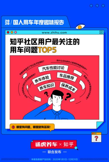 6年成为多数车主换车节点 途虎养车联合知乎发布《2020国人用车年度趣味报告》