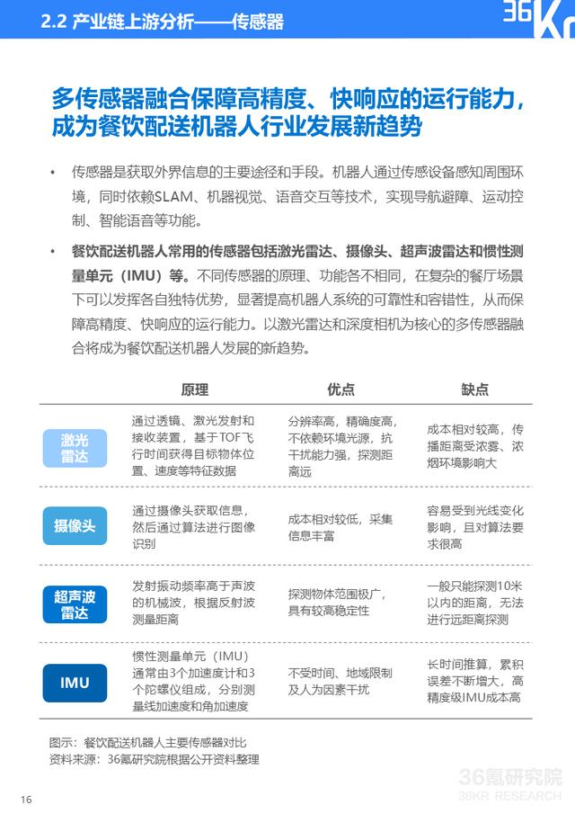 36氪研究院 | 2020年中国餐饮配送机器人行业研究报告