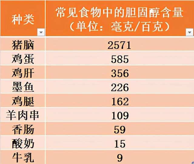 胆固醇|眼睛、耳朵出现这种变化，可能是血管中“坏胆固醇”增多了