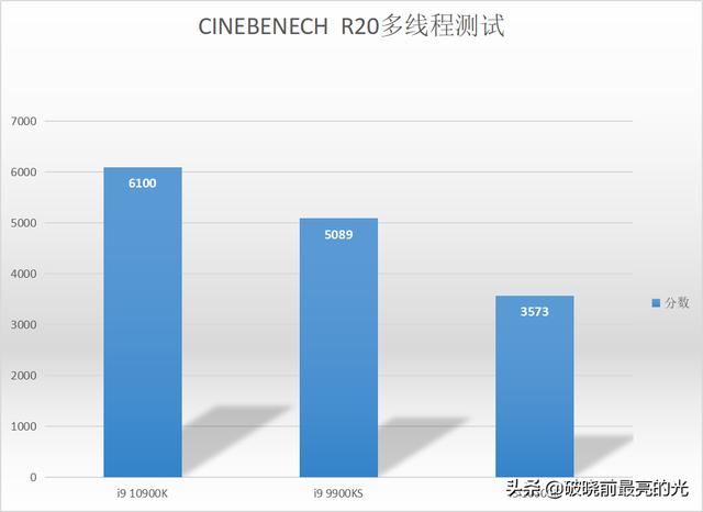 真旗舰？iGame Z490 VulcanX的科学开启指南