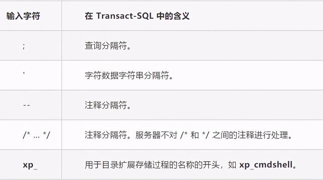 sql注入预防的几种手段