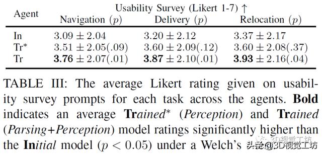 一文带你了解基于视觉的机器人抓取自学习