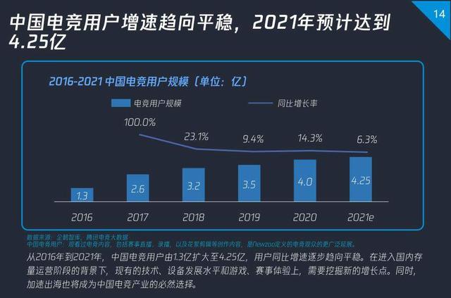 专业|追光｜电竞专业打四年游戏就能毕业？想得美