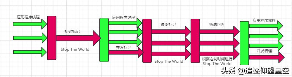 深入分析JVM：Java垃圾收集算法+常用垃圾收集器解析