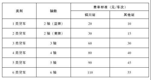 最新！陕西高速公路通行费收费标准公布