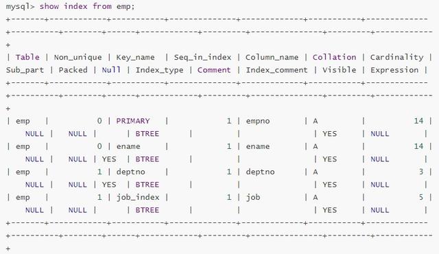 MySQL性能优化