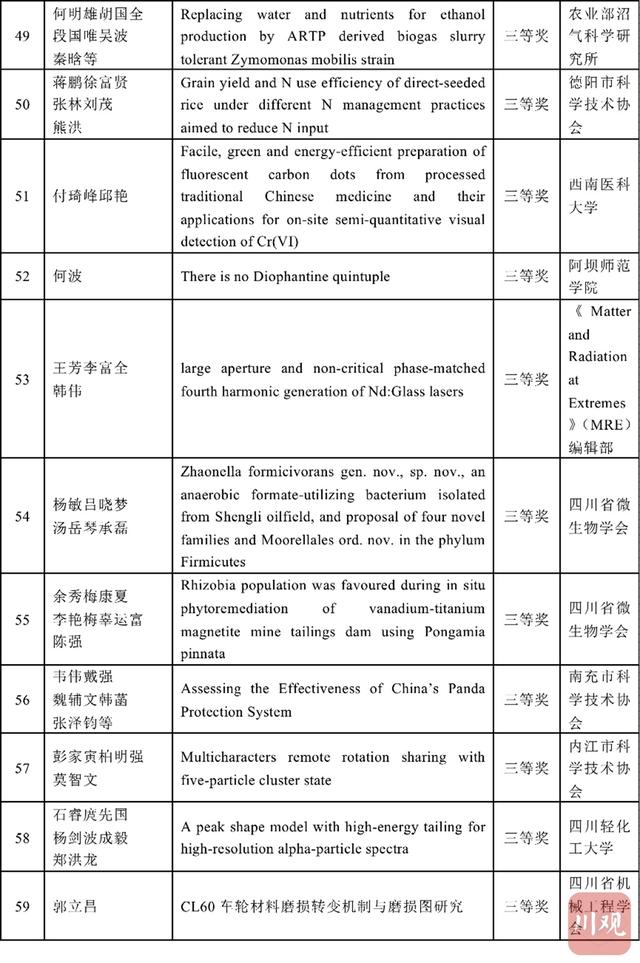 学术|首届川渝科技学术大会优秀论文发布 这些前沿成果获奖