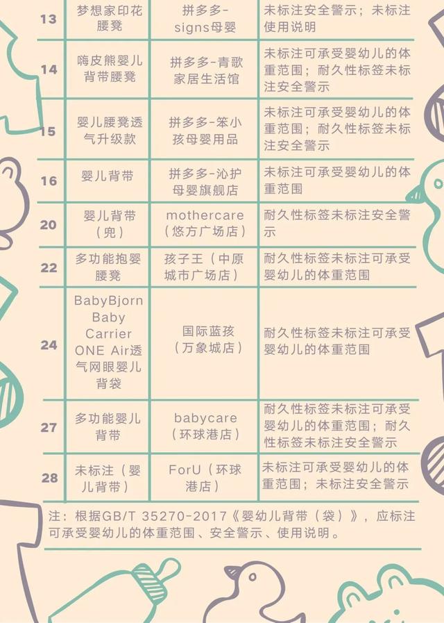 中国质量新闻|婴幼儿软背带风险监测结果来了！这些产品或存潜在风险