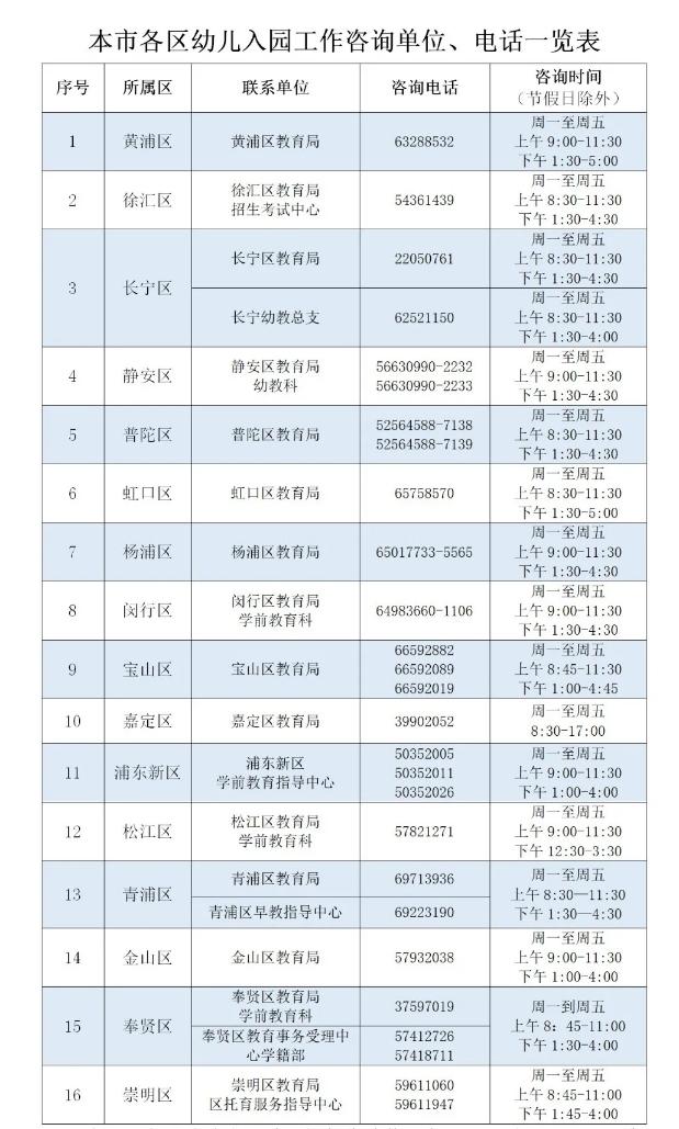 上观新闻■今年入园报名看过来！全市16区统一公布各区幼儿园招生政策