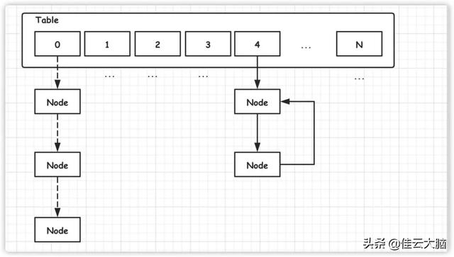 为什么不管大厂还是小厂，面试总是要提到 HashMap？