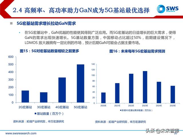 化合物半导体深度报告：5G与新能源车驱动高成长