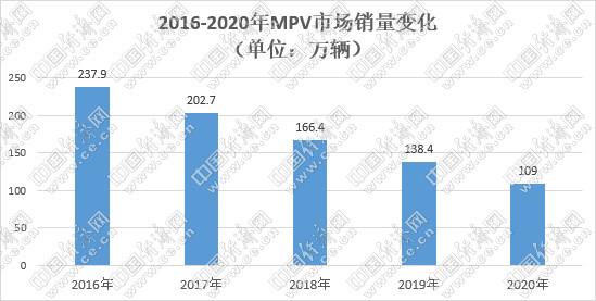 连跌4年现“腰斩”MPV正揭下“低端”标签