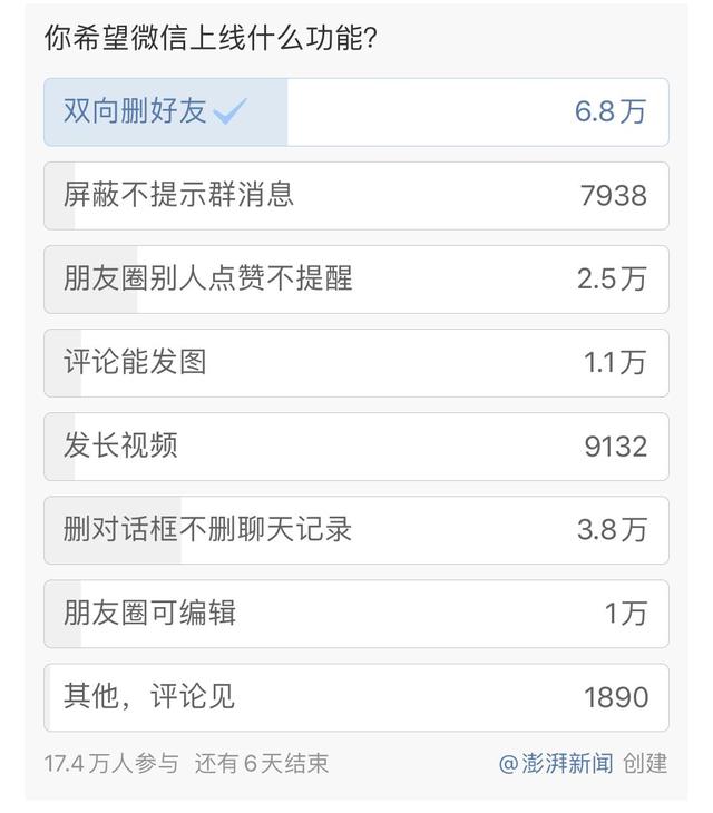 微信上新表情了，原来是五阿哥同款，网友：给版权费了吗？