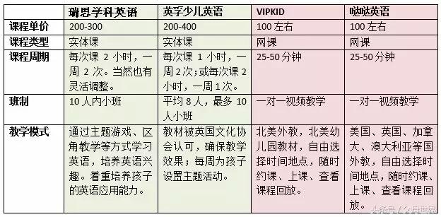 超级宝妈■可以用网课启蒙孩子英语吗？一个报过各种英语班的妈妈分享经验！