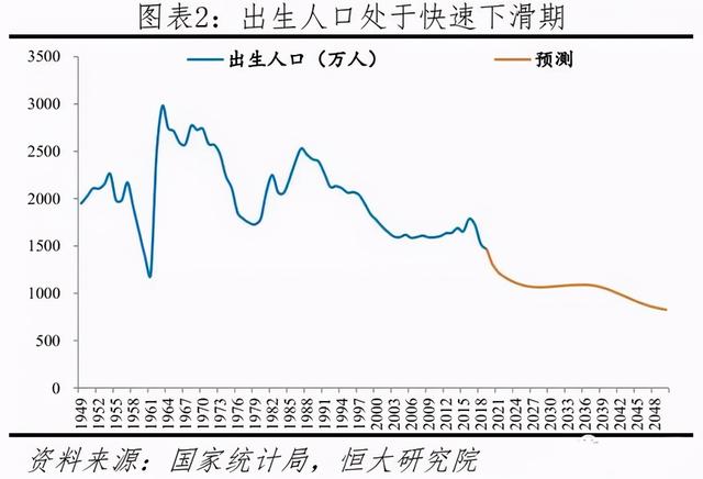 专家建议放开三胎，网友集体急了：结婚都结不起，还要生仨孩子？