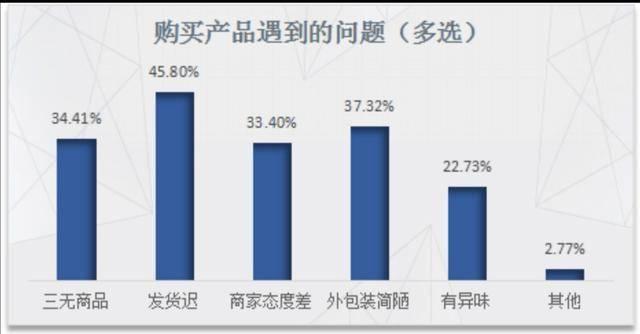 中国江苏网▲网红带货靠谱吗？江苏省消保委调查18款热门软件