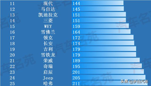 最新！2020年汽车质量最新排名：国产车再遭完败，丰田仅第七