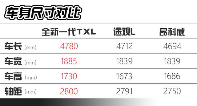 星途全新一代TXL为何比途观L、昂科威更适合年轻家庭