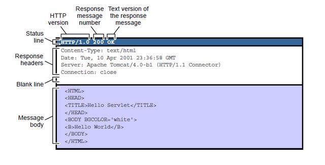 几十行代码基于Netty搭建一个 HTTP Server