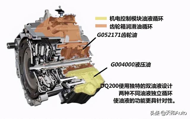 「AMT·DCT·CVT」与AT变速箱特点解析：每种都有价值