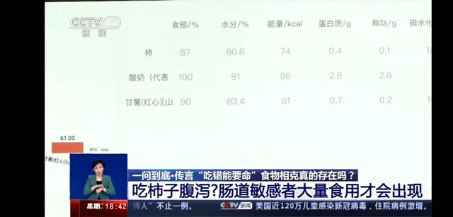 食物相克，吃错会丧命？85年前辟过的谣，现在还有人信