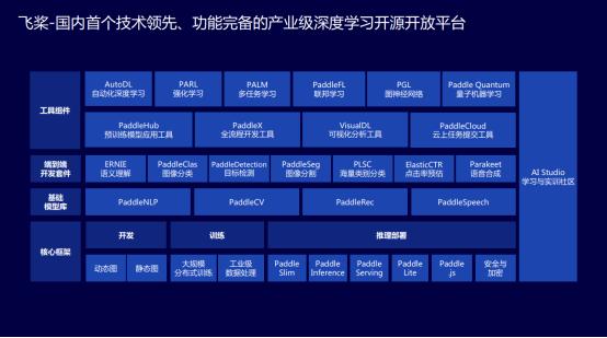 百度吴甜：开源开放成为技术创新和产业发展的重要模式