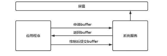 安卓拥有，iPhone缺失，高刷新率到底能带来什么体验？