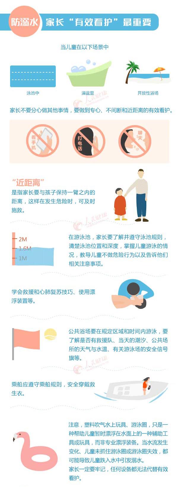 我们都是好孩子|夏季防溺水，这些安全知识要熟知