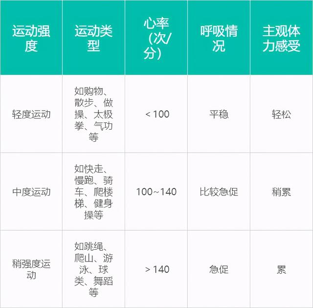 困扰艾芬医生的视网膜脱离，有3类人要格外留心