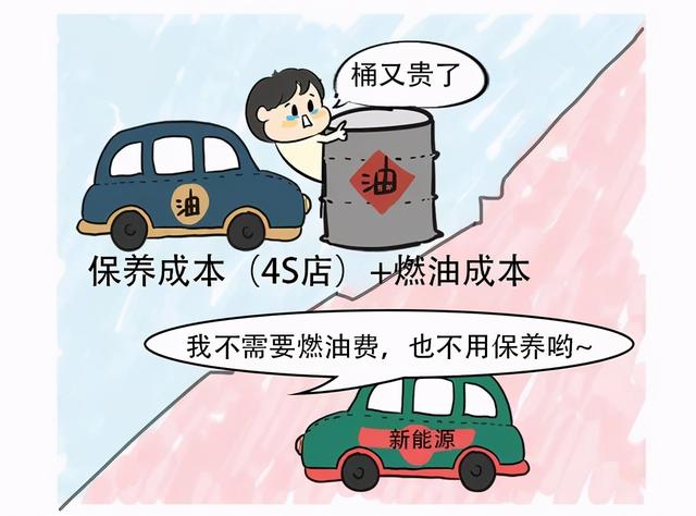 卖一辆亏22.3万 为啥大佬们还要疯狂造车